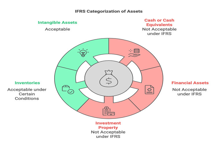 Accounting services for Cryptocurrencies